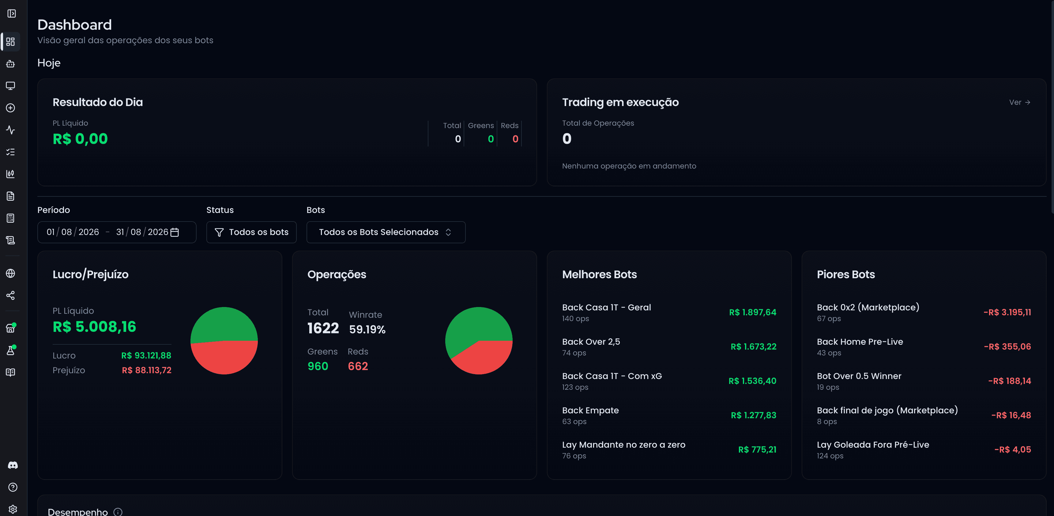 Layback Bot dashboard for one trader in August 2026: 1,622 operations, P&L, win rate and best and worst bots