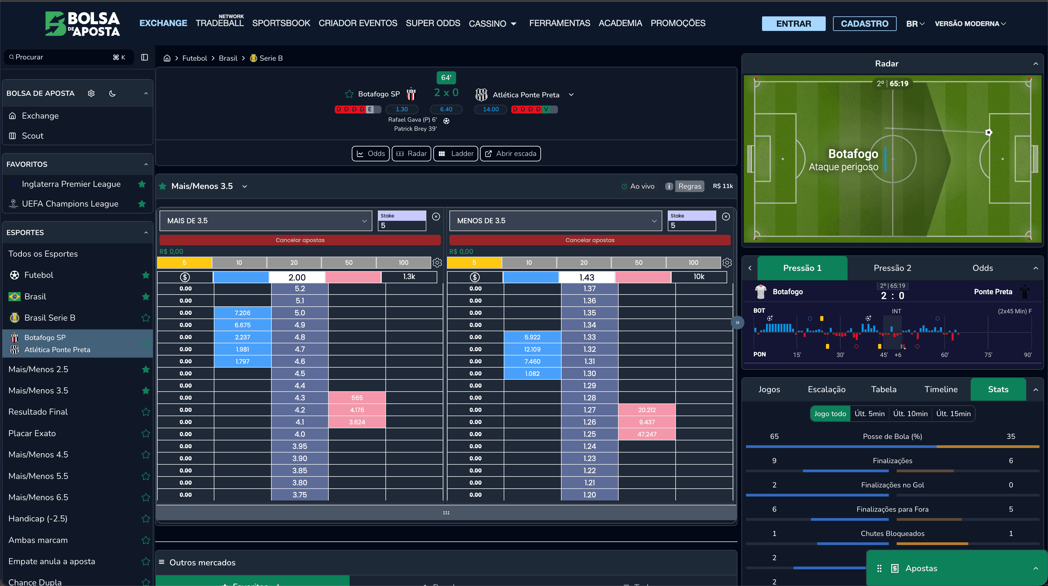 Ladder mode on a live match: Over/Under 3.5 ladders with volume on both sides, live radar, pressure chart and match stats